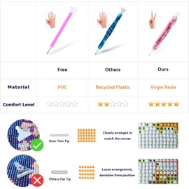 RECORDARME Diamond Painting Pen, Ergonomic Diamond Painting Resin Pen, Slim Diamond Painting Accessories and Tools for Diamond Painting