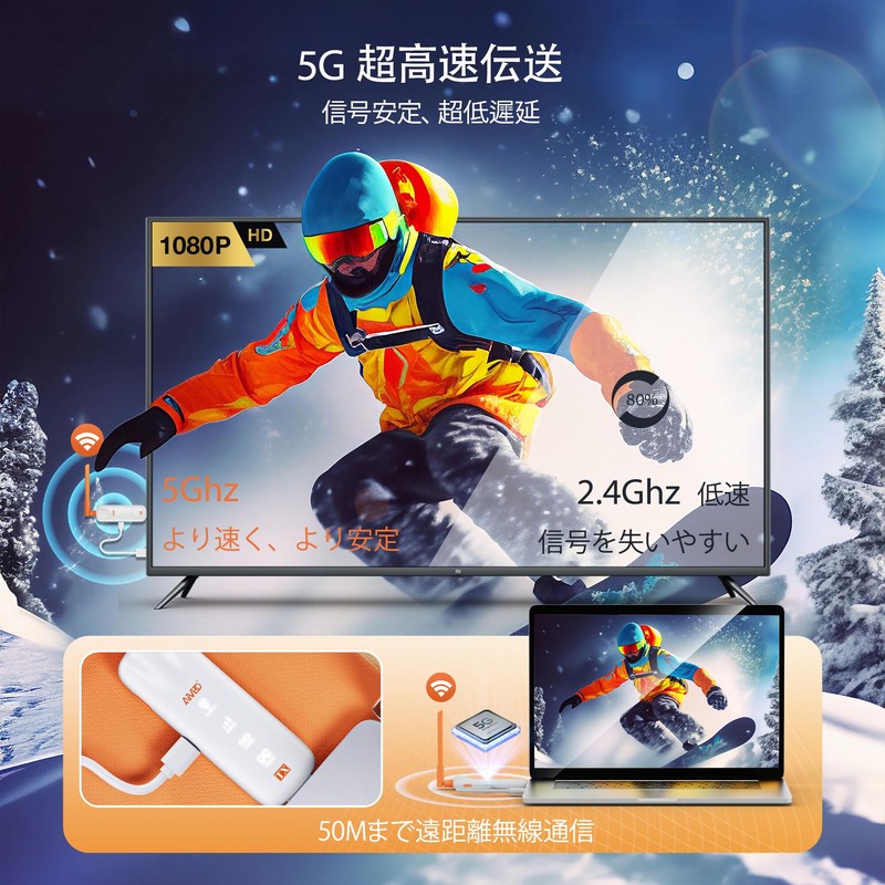 Wireless HDMI Transmitter and Receiver, 1TX + 2RX, HDMI, Wireless,