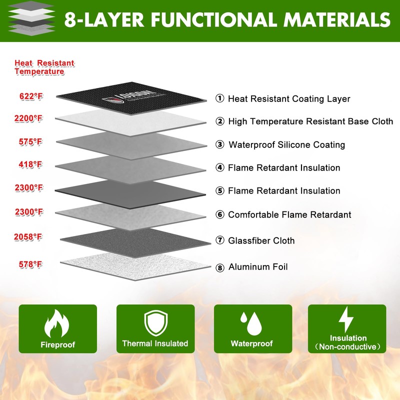 LOJGOAY Fireproof Document Bag - with 5200°F Heat Insulated, Waterproof