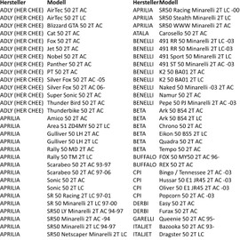 Area1 Tuning Variomatic for Scooter with 50 cc 2T Motor. Compatible with Aerox Neos Jog Nitro Ovetto Mach G Booster Motowell Italjet APEX