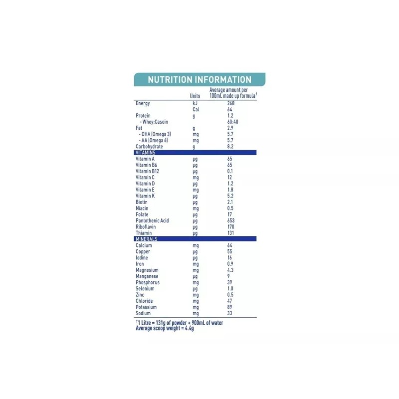 Nestlé X3 INFANT FORMULA NAN 1 OPTIMAL-PRO 0-6 MONTHS EACH