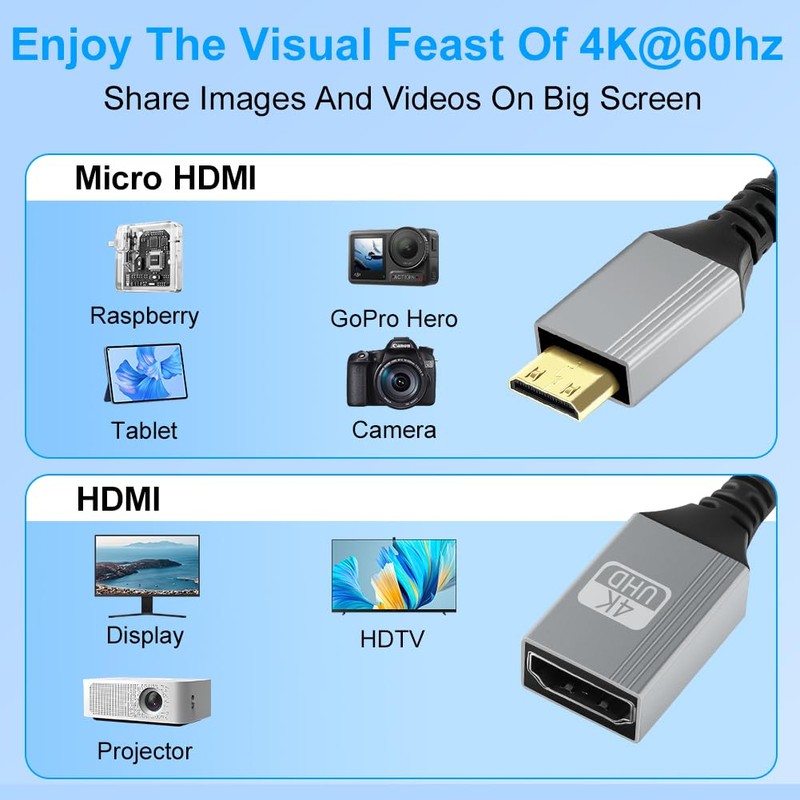 AXFEE Micro HDMI to HDMI Adapter, 4K@60Hz Micro-HDMI Male to