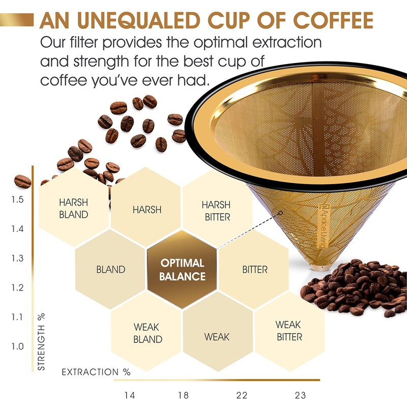Stainless Steel Coffee Filter Compatible with Chemex Hario Bodum &