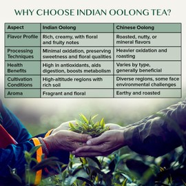 VAHDAM Imperial Oolong Tea Leaves From The Blue Mountains (25 Cups/1.76oz) Loose Leaf | Brew Hot Or Iced Tea