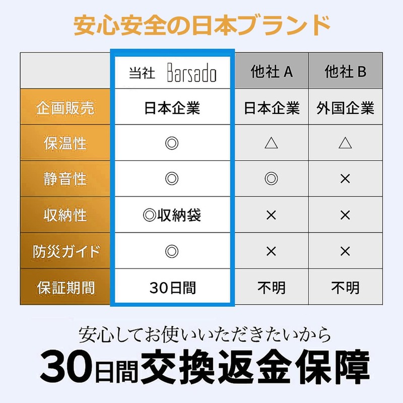 Barsado Aluminum Blanket, Emergency Sheet, Survival Sheet, Aluminum Sheet, Low