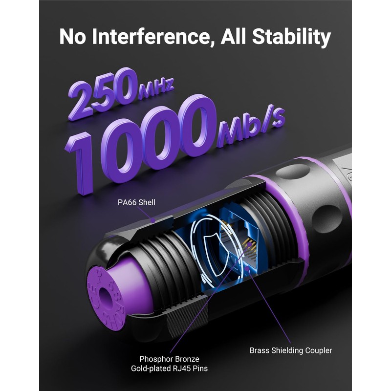 VCELINK Outdoor Waterproof RJ45 Coupler IP68-1000Mbps High-Speed, Tool-Free Installation, Shielded