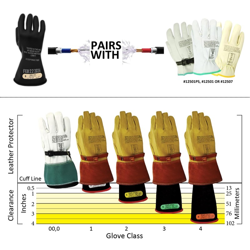 MAGID Insulating Electrical Gloves - Size 10, Class 00 |