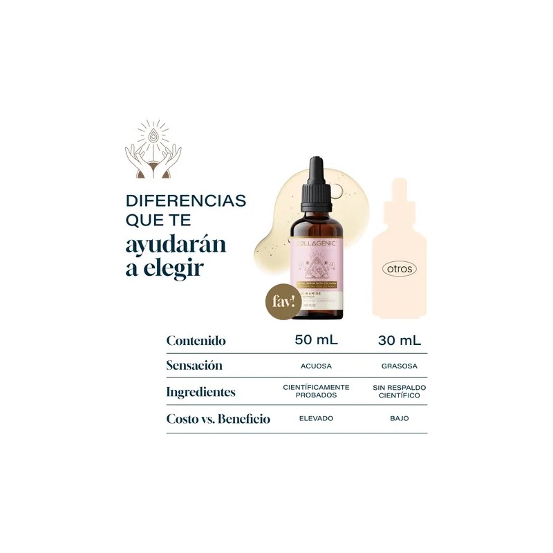 ✨ Serum Facial Collagenic – 10% Niacinamida + Colágeno Hidrolizado