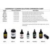Lasermedia Vinyl Record Cleaning Solution Fluid Professional Residue Free Formulation