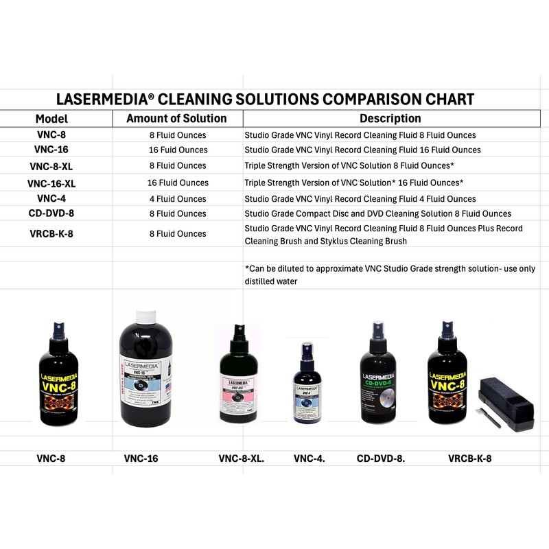 Lasermedia Vinyl Record Cleaning Solution Fluid Professional Residue Free Formulation