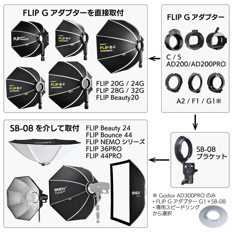 SMDV Softbox FLIP Dedicated Adapter AD200PRO II + Bare Valve