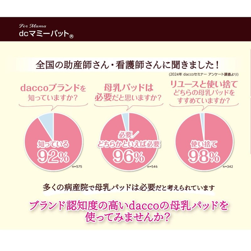 dacco Mummy Pat, Long Time, Highly Absorbent, Extra Breast Milk,