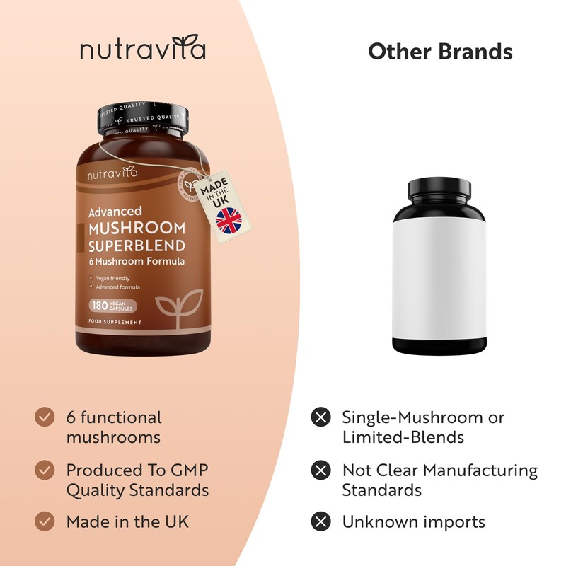 Nutravita Mushroom Complex 14400mg Superblend with Lions Mane - 180
