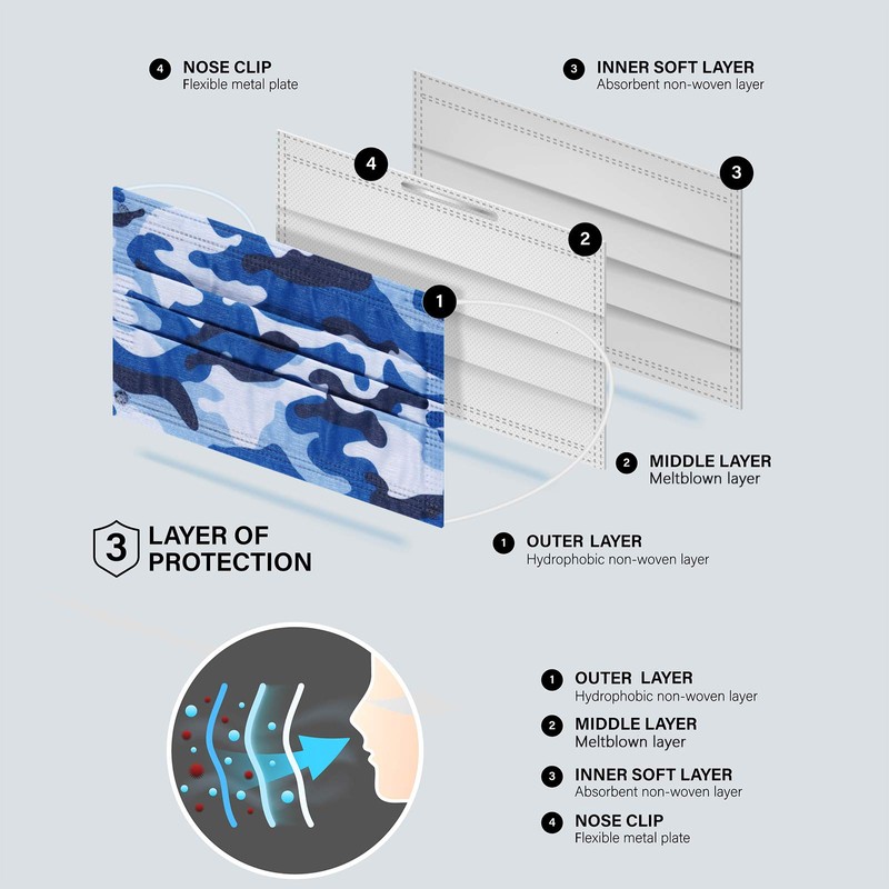 NUÜR 50pcs Camouflage 3 Ply Disposable Face Mask, Mask with