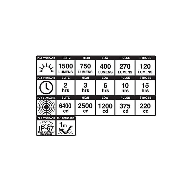 Blackburn Dayblazer フロントライト ブラック 1500ルーメン