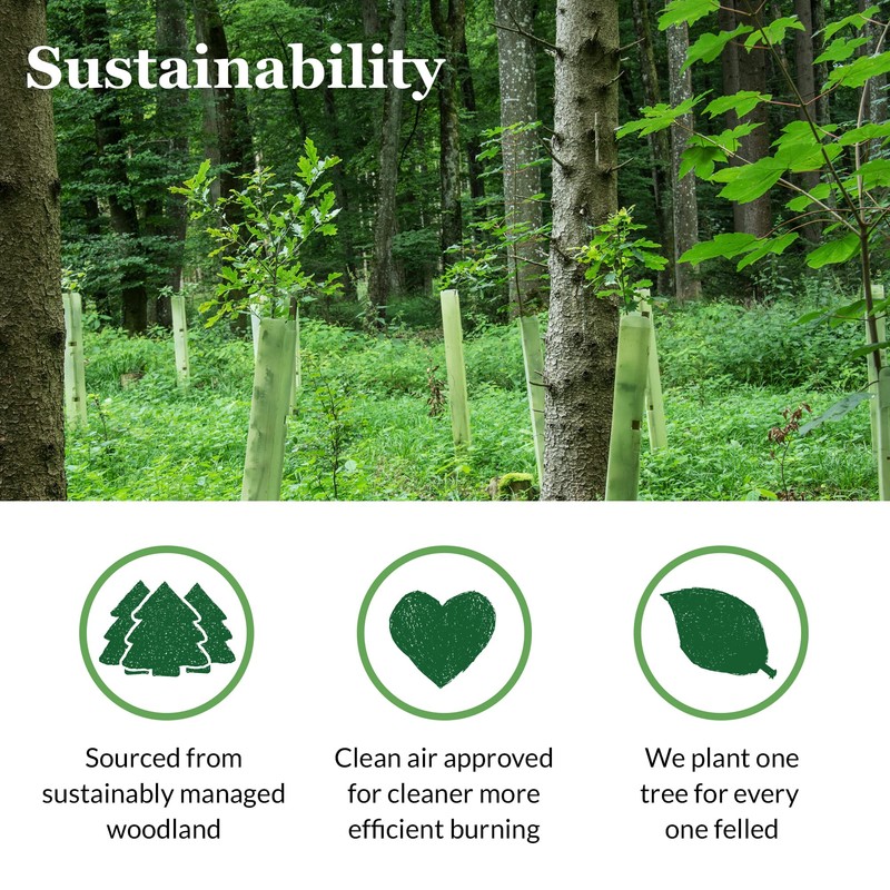 Natural Firelighters. 100% British and Sustainable. Plastic Free Packaging. (30