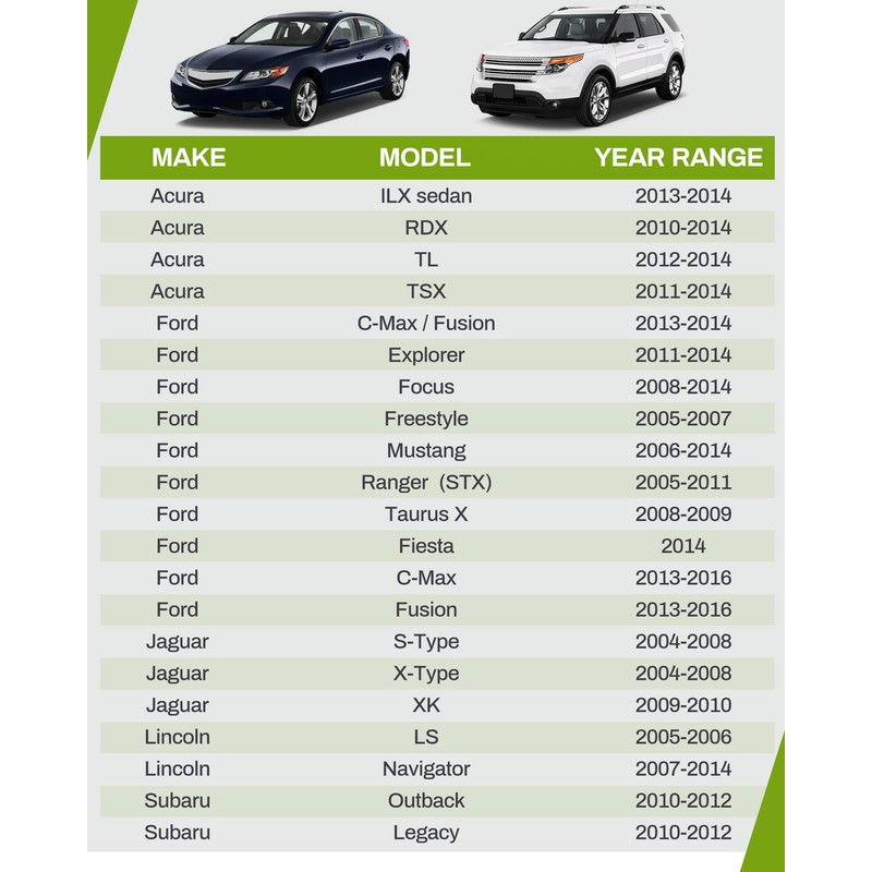 AUTOSAVER88 Fog Lights Compatible with 2008-2014 Ford Focus / 2006-2014