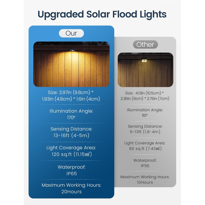 nibuuecer Solar Fence Lights Outdoor with Motion Sensor, 2 Pack