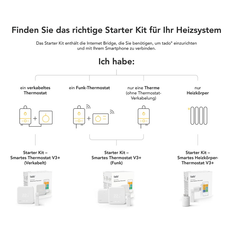 tado smart radiator thermostat, starter kit V3+, smart heating control,