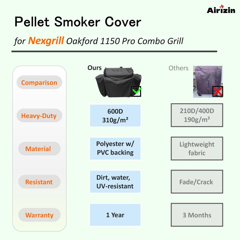 Grill Cover Replacement for Nexgrill Oakford 1150 Pro 3-Burner Propane
