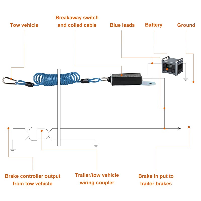 Rnigs Trailer Breakaway Switch, 6ft Breakaway Coiled Cable with Electric