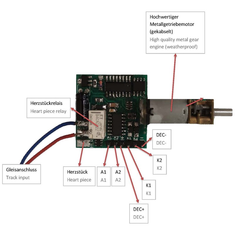 ML-Train Digital Turnout Drive Weatherproof - Switch Decoder with Centrepiece