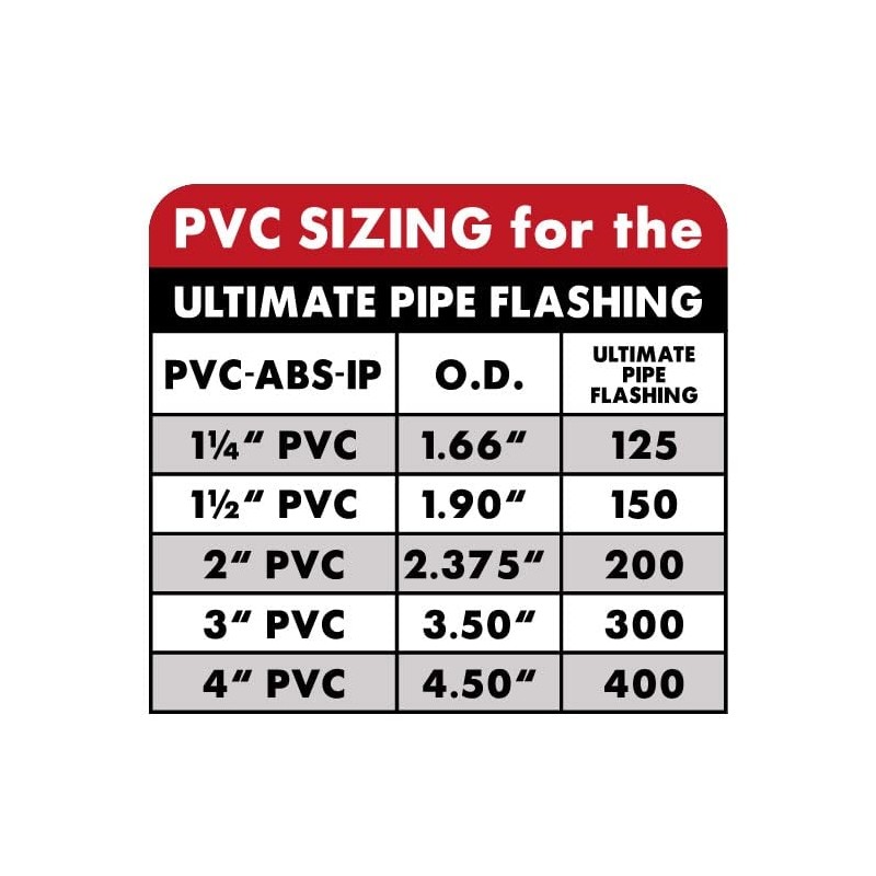 Ultimate Pipe Flashing for Metal Roofs