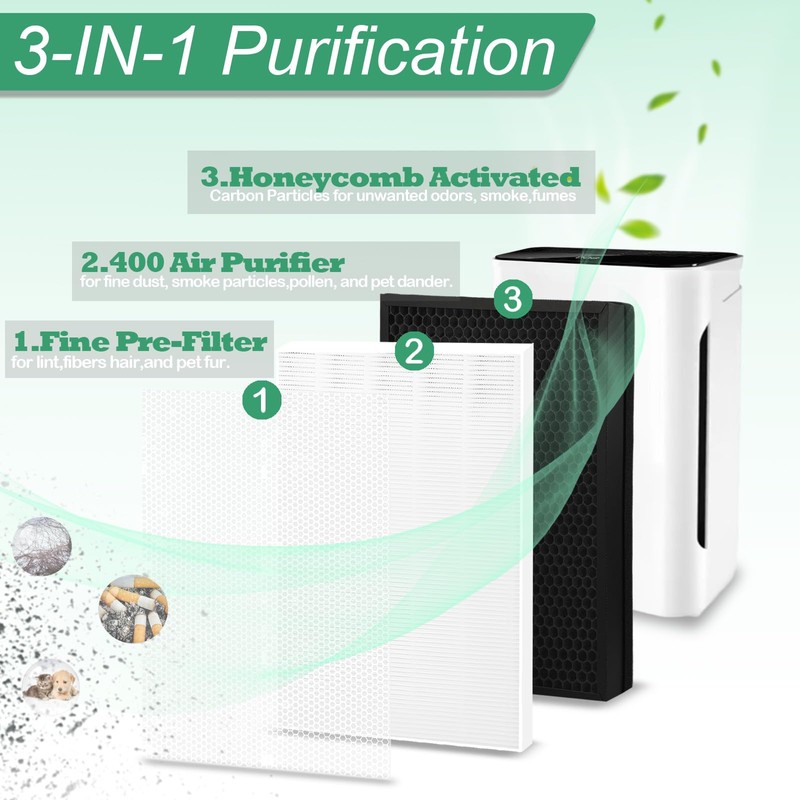 Puroair 400 Replacement Filter for Puro 400 Air Purifier, 3-in-1