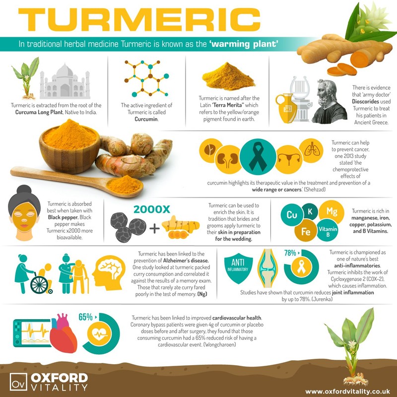 Ginger Root, Turmeric, Papain & Bromelain Tablets for General Digestive