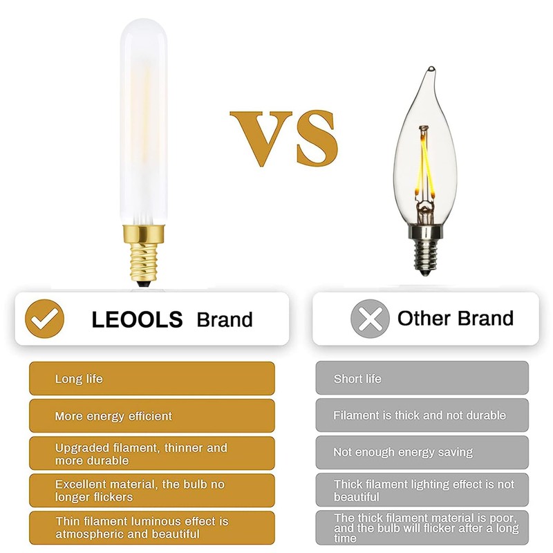 Leools E12 Frosted LED Bulb Dimmable 4W Equal 3000K Soft