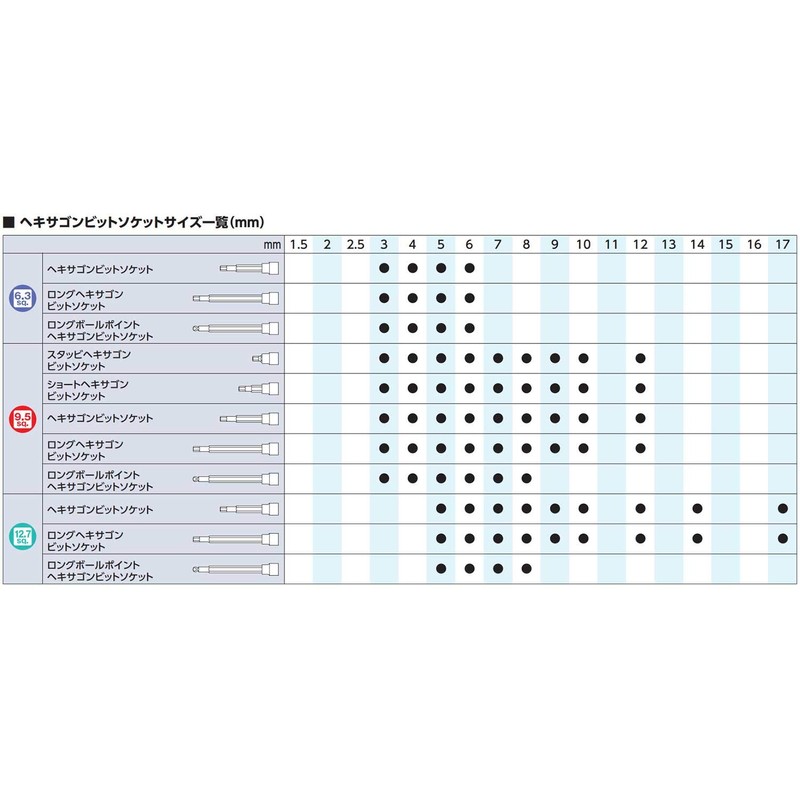 Kyoto Machine Tools (KTC) High Grade L-Shaped Standard Hex Key