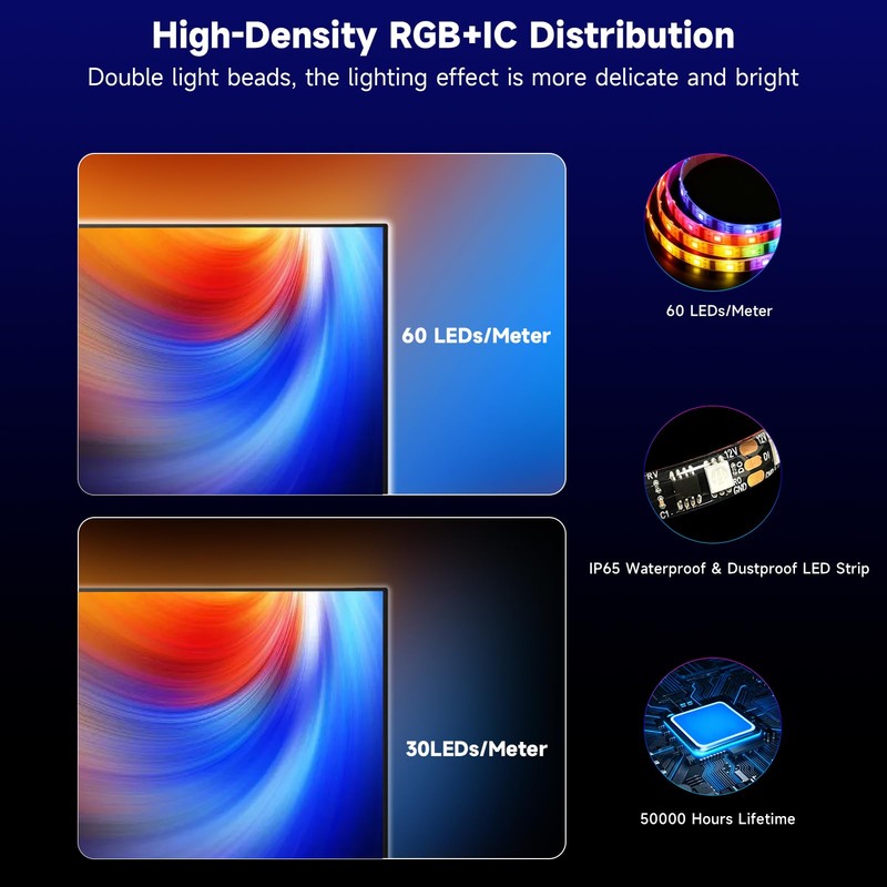 FFJ TV LED Backlight with Triple Sensor, 14.7ft RGB LED