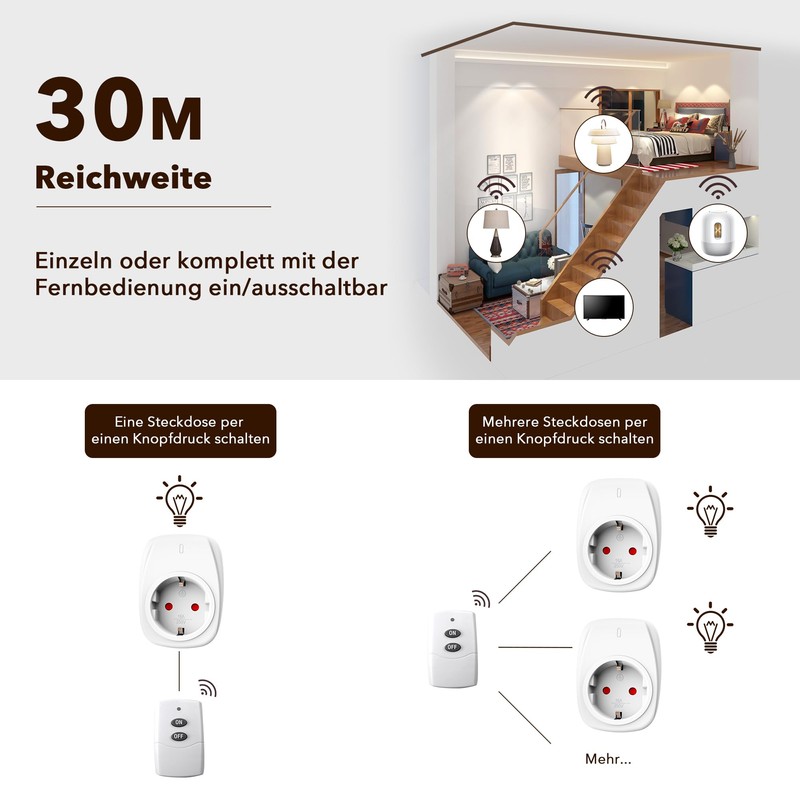 HBN 1 x Radio Socket with 1 Remote Control, 16