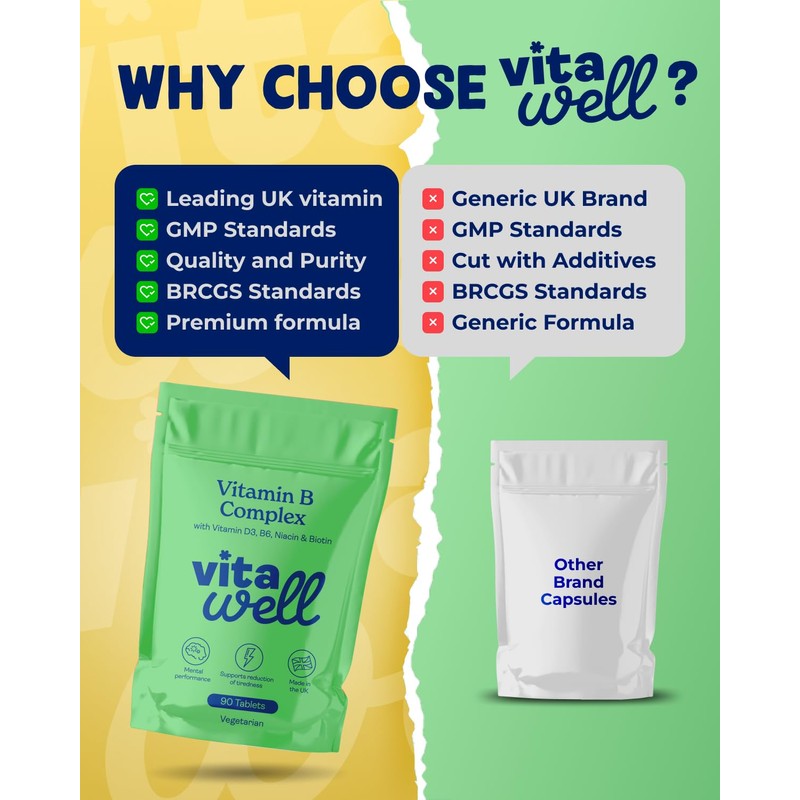 Vitawell Vitamin B Complex with Vitamin D3 | Energy, Tiredness