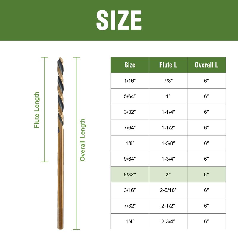 HLOFIZI 5/32" x 6" Extra Long Drill Bit (6 Pack),