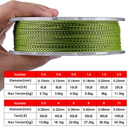 (4.5kg, 547 yads 4 Strand Braid Lines) - KATUYSHA Braided Fishing Line, Abrasion Resistant Zero Stretch Braided Lines 4 Strands Super Strong Superline 2.7Lb -45kg Test 109/328 / 547 Yards