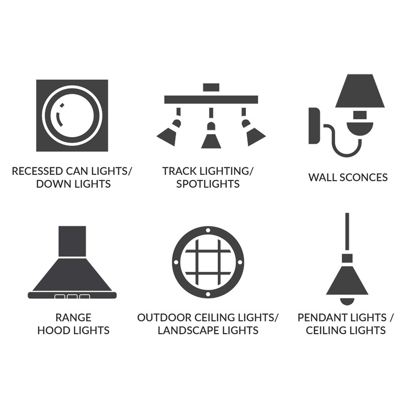 Simba Lighting LED PAR20 Light Bulb 6W 38deg Spotlight Dimmable