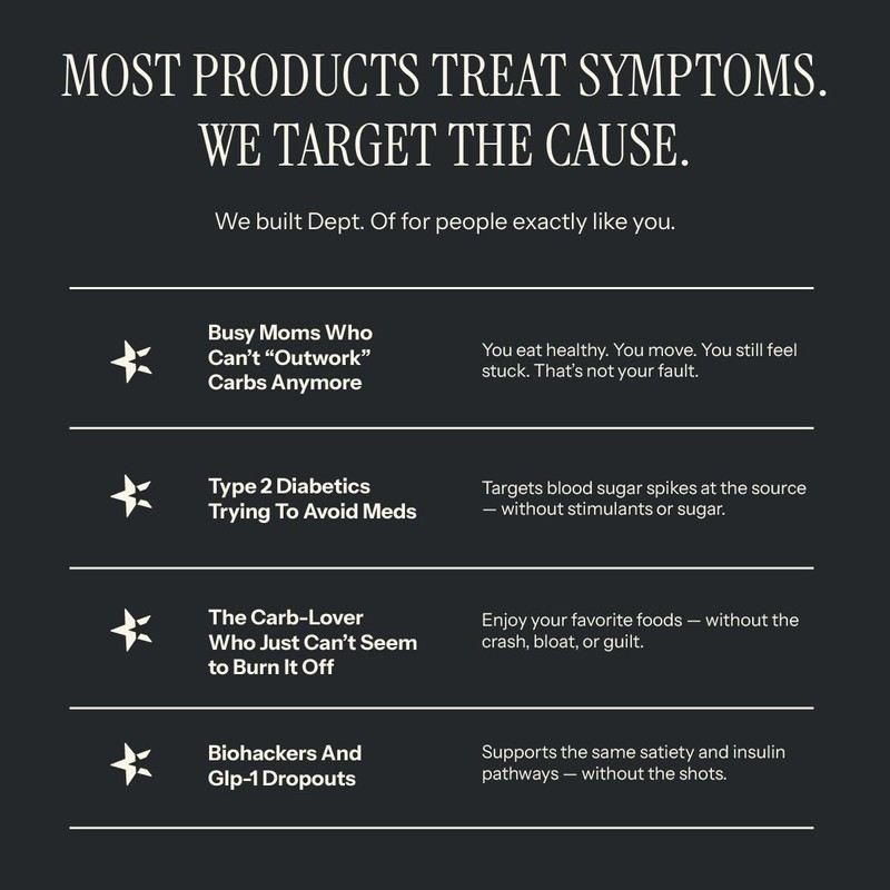 Dept. Of Dept. Of - Reduction Pre-Meal Metabolic Capsules C