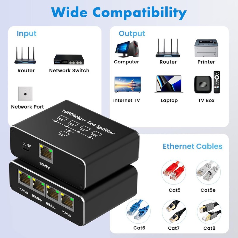 Ethernet Splitter 1 to 4, 1000Mbps High-Speed Internet Splitter, Gigabit