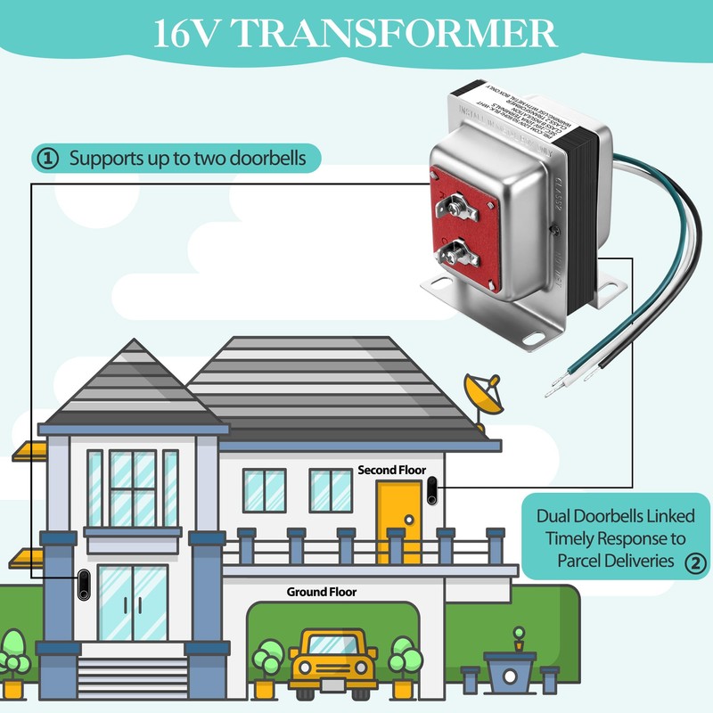 Landhoow 16V 10VA Doorbell Transformer with Built in Fuse, Safe