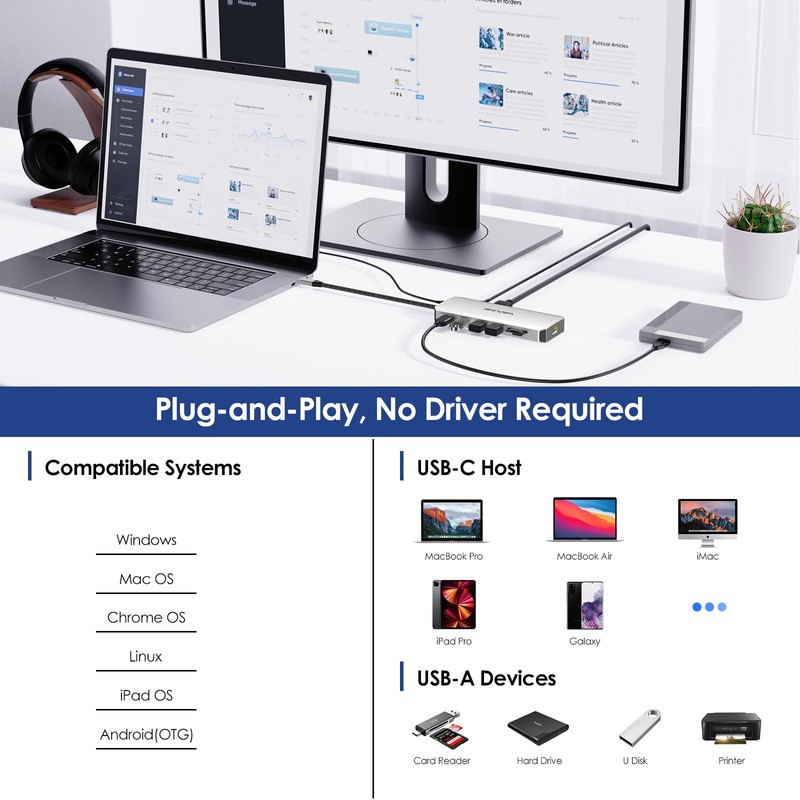 WAVLINK USB C HUB Triple Monitor, 12-in-1 Laptop Dock, Multiport
