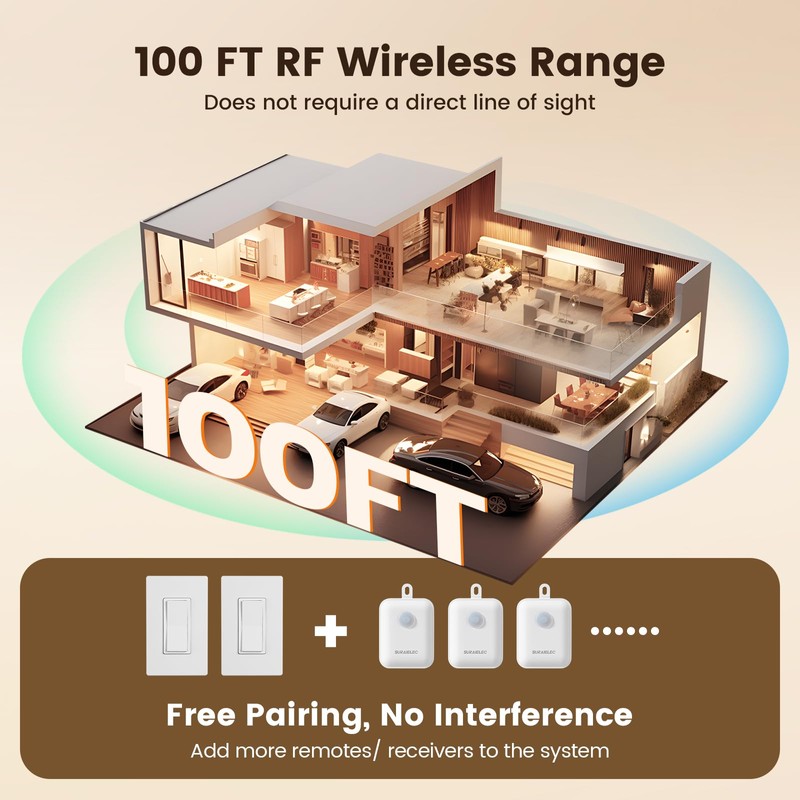 SURAIELEC Upgrade 3-Way Wireless Light Switch and Receiver Kit, Works
