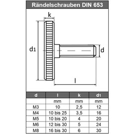 M4 x 16 mm (5 pieces) knurled screws M4 low shape stainless steel VA A1 stainless steel DIN 653 AGBERG