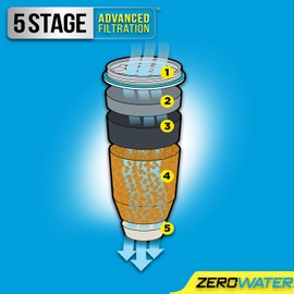 ZeroWater Replacement Water Filter Cartridges, 5 Stage Filtration System Reduces Fluoride, Chlorine, Lead and Chromium, 1 x Filter