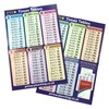 2 Times Tables Chart Multiplication Childrens Pupils Teachers Classroom Display