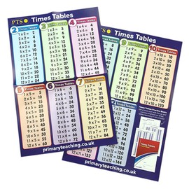 2 Times Tables Chart Multiplication Childrens Pupils Teachers Classroom Display Posters A2 Primary Teaching Services