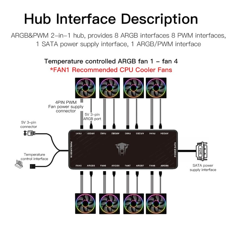 Jungle Leopard ARGB and PWM Fan HUB,8 Ports for Addressable