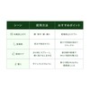 【公式】uka(ウカ) IZU(イズ)クロモジ ウォーター ミスト/100ml 化粧水/乾燥対策 全身用 髪・顔・体 保湿 天然由来99% クロモジ