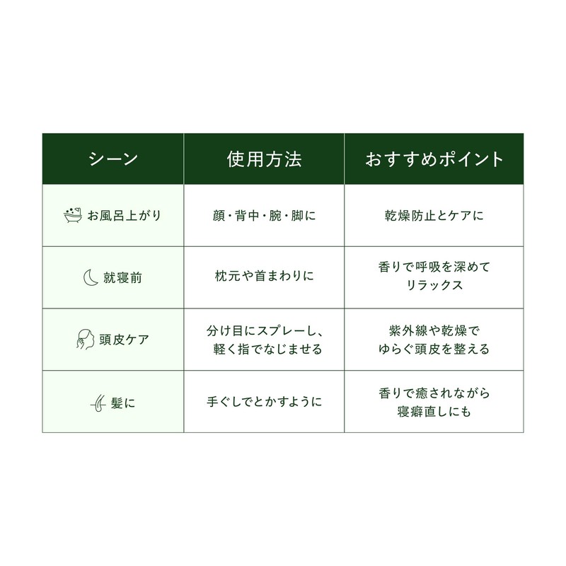 【公式】uka(ウカ) IZU(イズ)クロモジ ウォーター ミスト/100ml 化粧水/乾燥対策 全身用 髪・顔・体 保湿 天然由来99% クロモジ