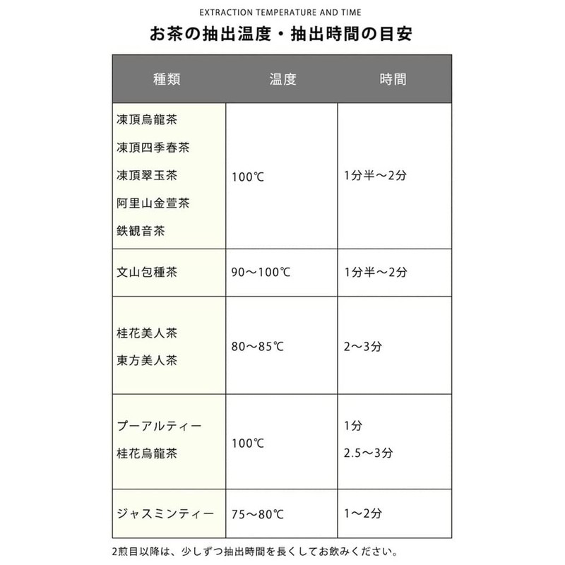 Mantecorp Skincare Tokyo Tea Trading World Tea Tour Oriental Beauty